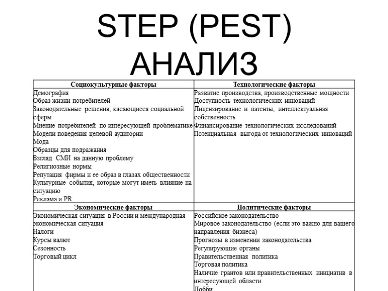 STEP (PEST) АНАЛИЗ